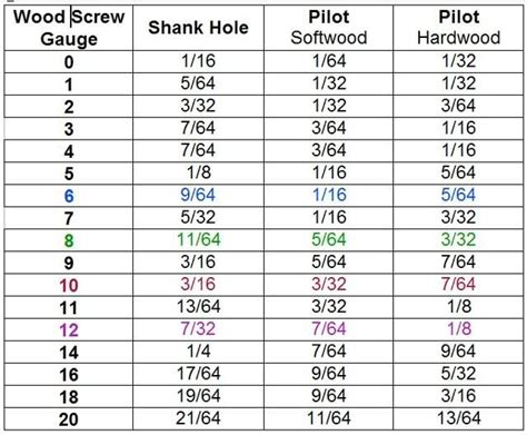 10 sheet metal screw pilot hole wood|sheet metal screw drill chart.